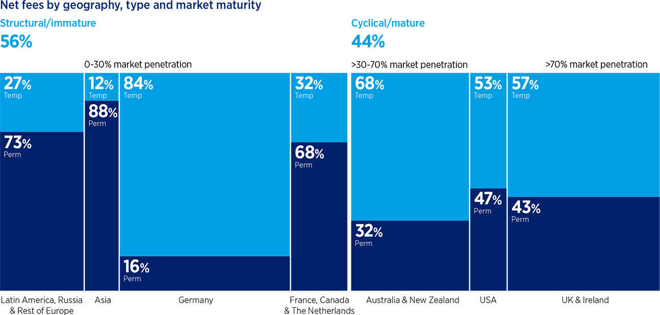 Our Business Hays Recruiting experts worldwide